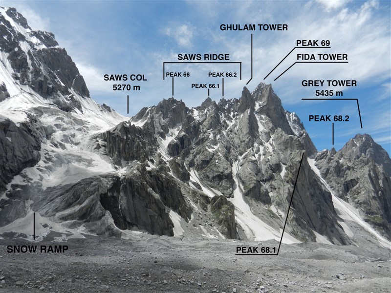 MELIGO GROUP FROM NORTH