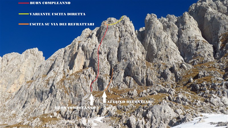 ScuolaGDT