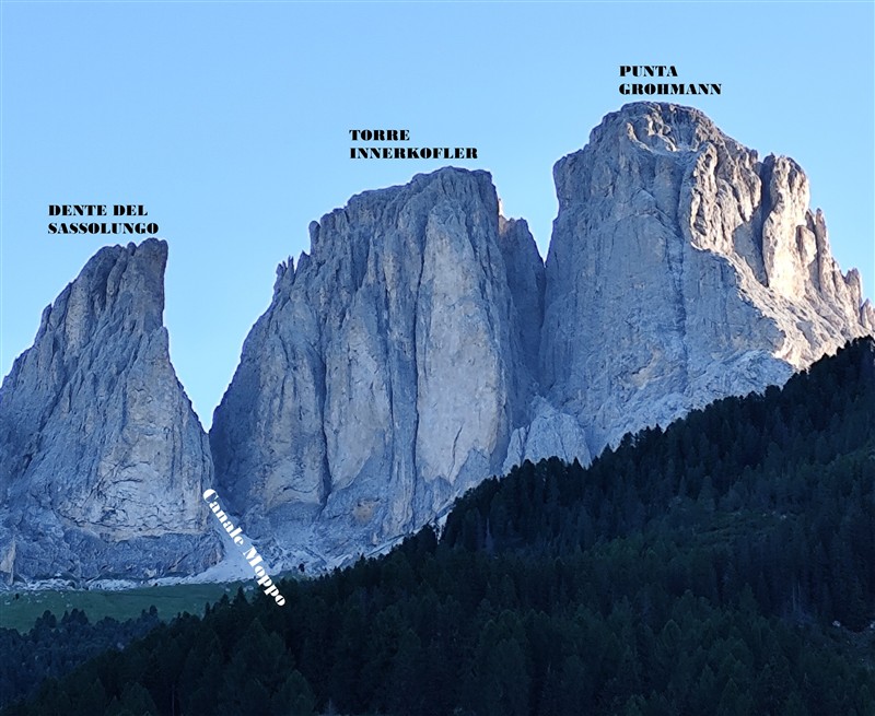 ScuolaGDT