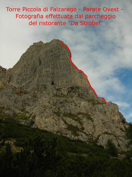 ScuolaGDT
