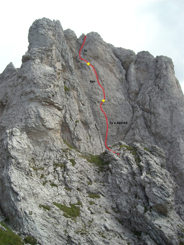 ScuolaGDT