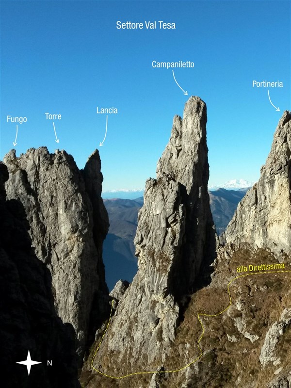 ScuolaGDT