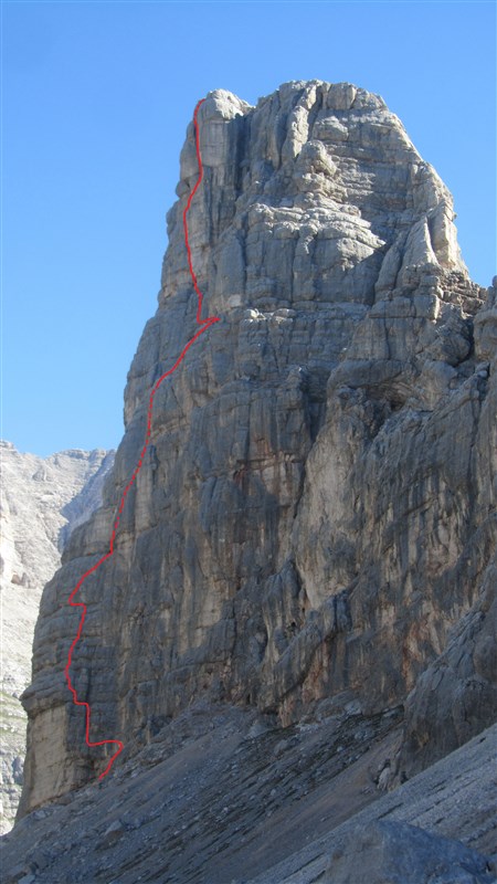 ScuolaGDT